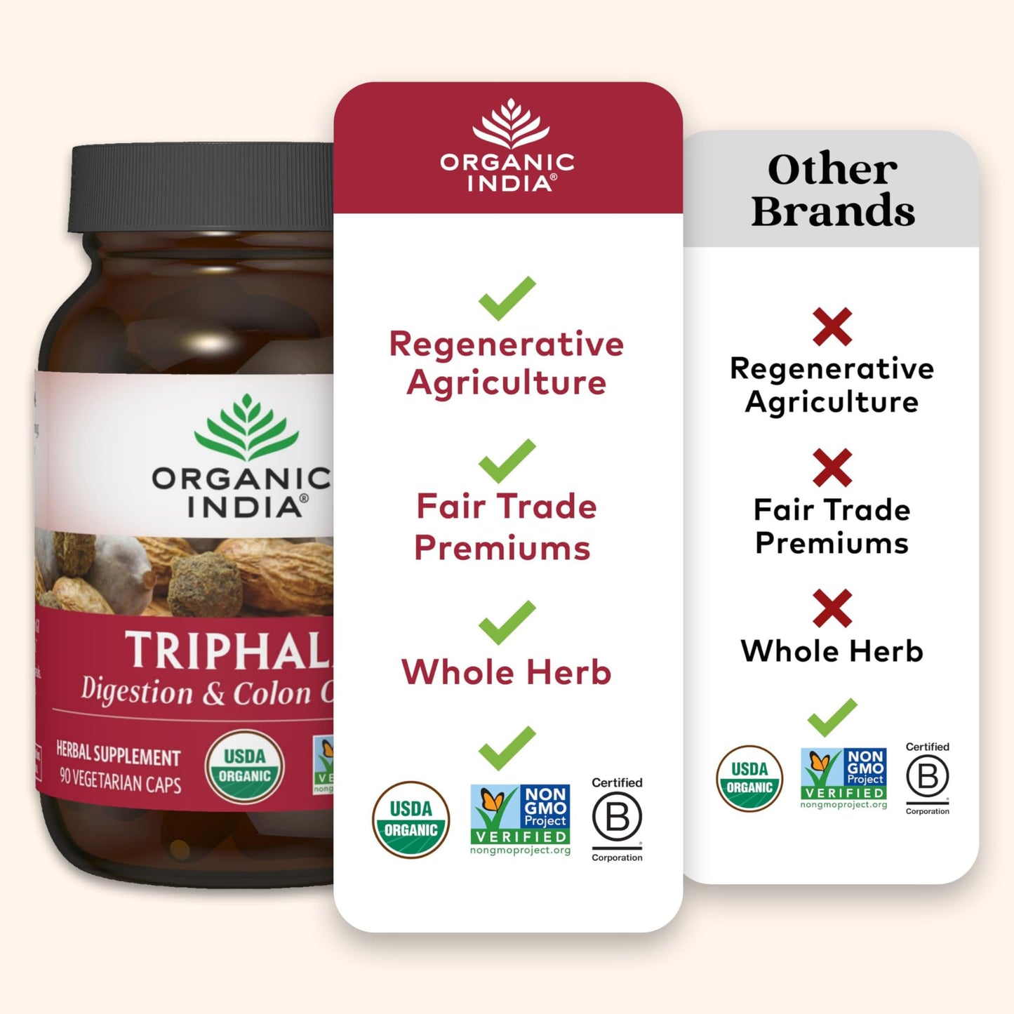 Organic India Triphala Capsules – Digestive & Immunity Support, 90 Veg Capsules