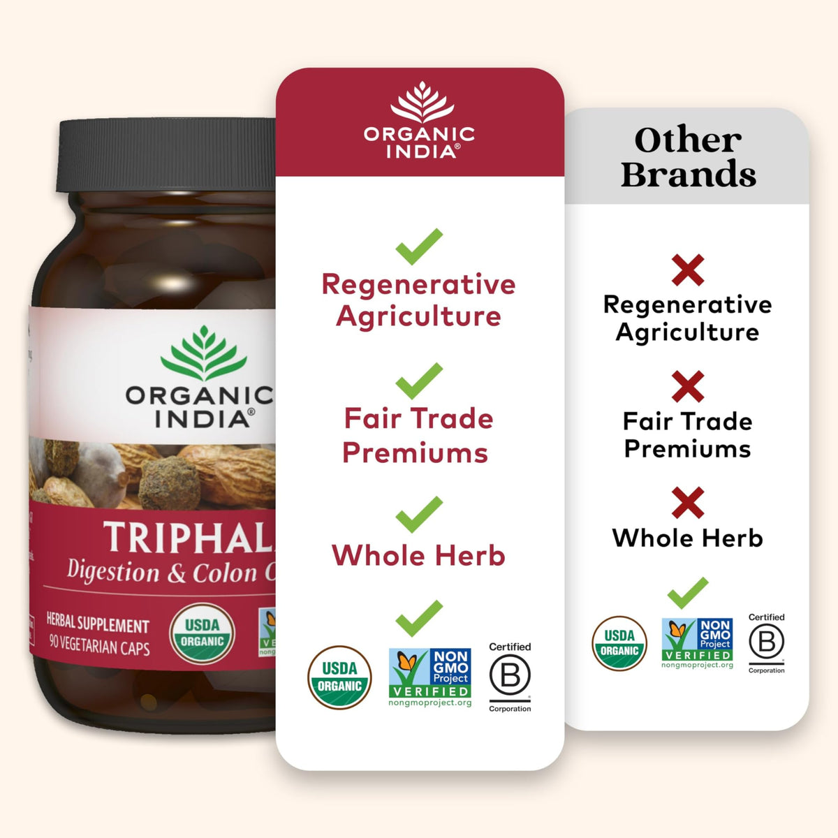 Organic India Triphala Capsules – Digestive & Immunity Support, 90 Veg Capsules BritishVita | Premium UK Vitamins & Wellness Supplements