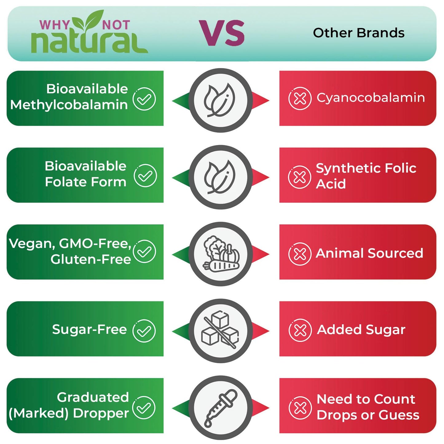Why Not Natural Vitamin B12 Liquid + Folate - Organic Sublingual Drops, Vegan
