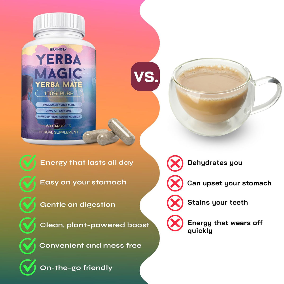 Yerba Magic 100% Yerba Mate Capsules – Clean Energy, Focus, Gut Health | 60 Servings BritishVita | Premium UK Vitamins & Wellness Supplements