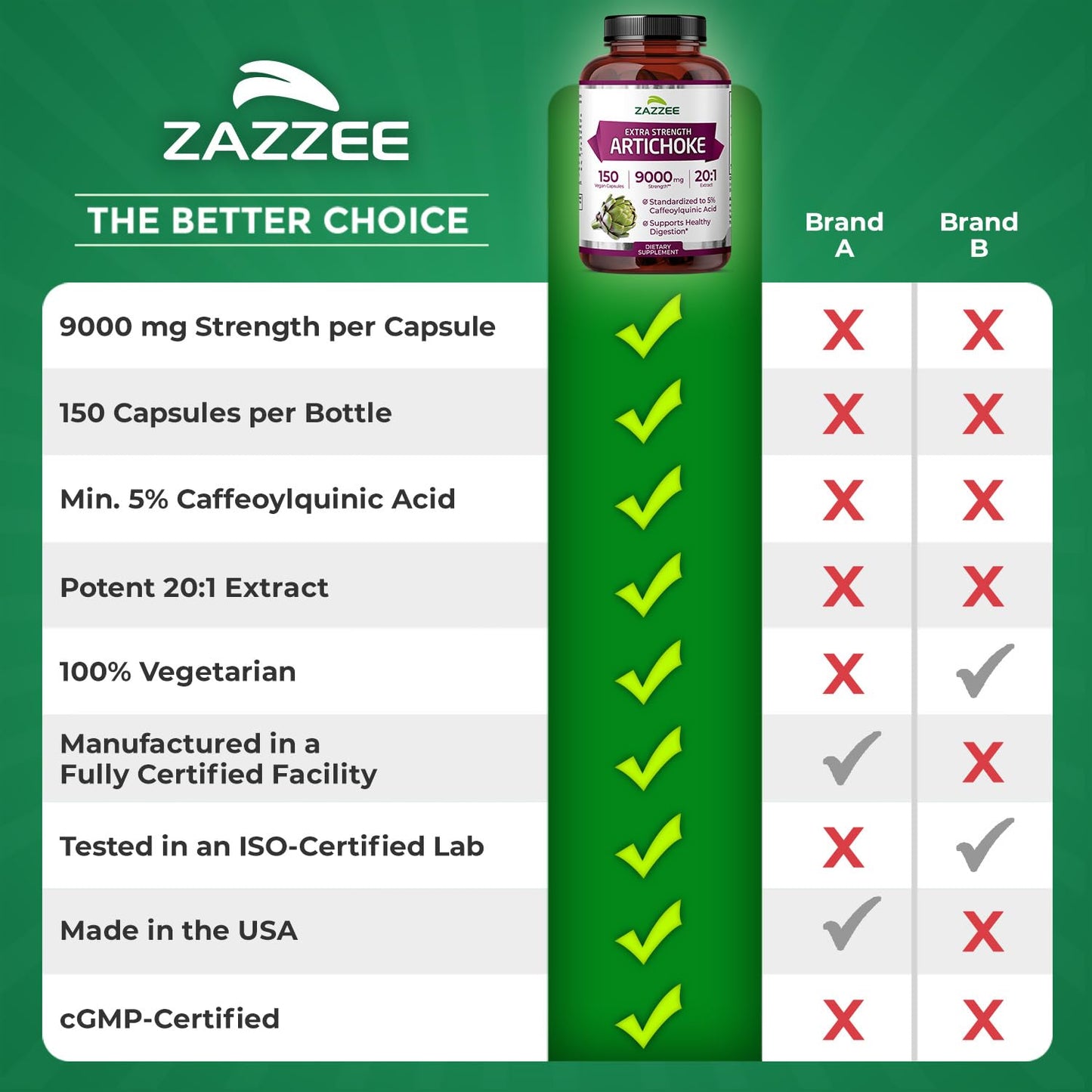 Zazzee Extra Strength Artichoke 20:1 Extract – 9000 mg per Capsule, 150 Vegan Capsules