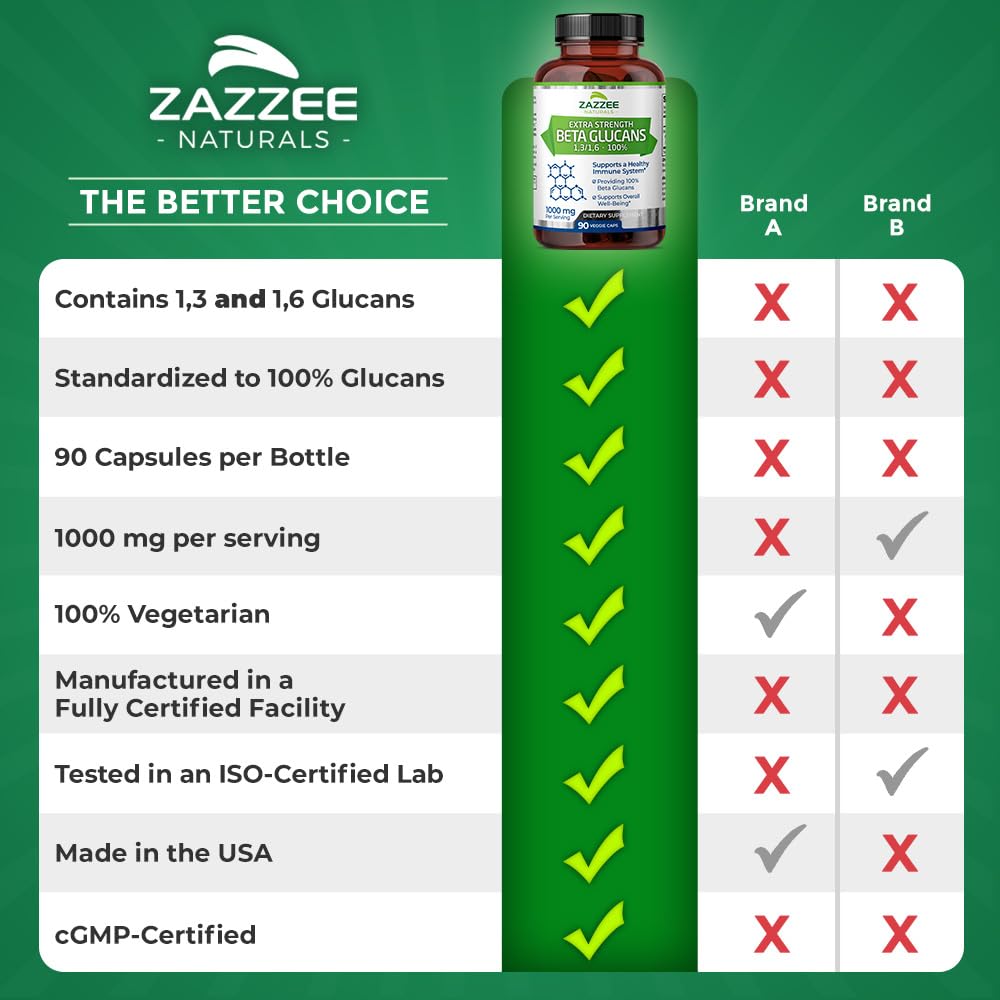 Zazzee Extra Strength Beta Glucans 1000 mg | 90 Vegan Capsules | Immune Support BritishVita | Premium UK Vitamins & Wellness Supplements