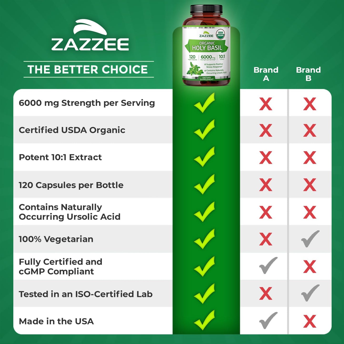 Zazzee Organic Holy Basil 6000 mg | 10:1 Extract, 120 Veg Caps