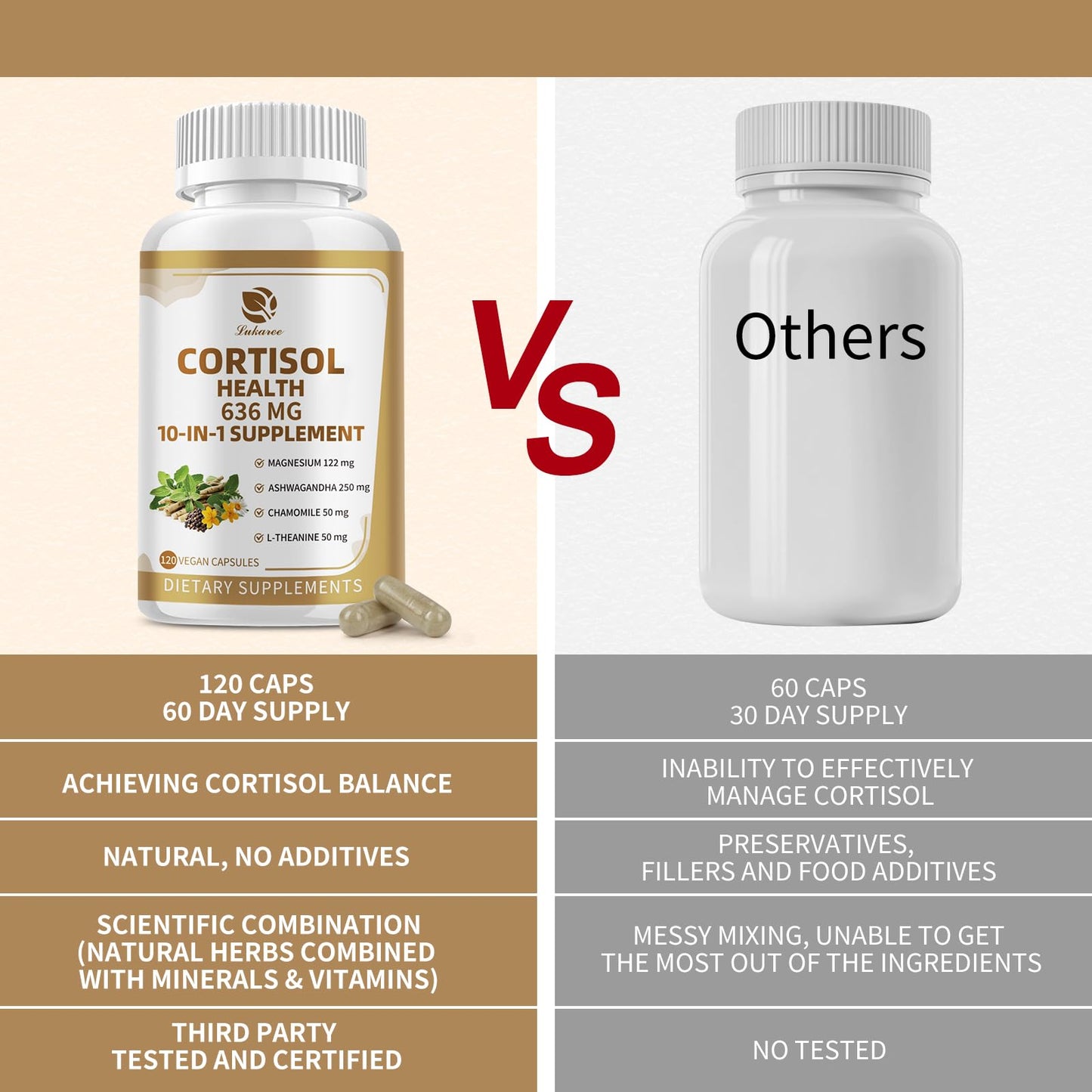 10-in-1 Cortisol Support Supplement – Vegan 120 Capsules | Ashwagandha, L-Theanine, Magnesium