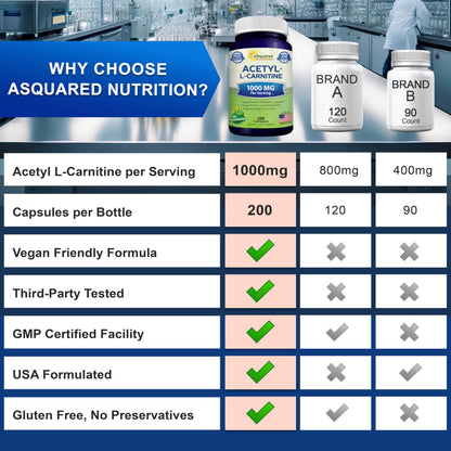 aSquared Nutrition Acetyl L-Carnitine 1000mg - 200 Veggie Capsules | High-Dose ALCAR for Energy & Brain Support