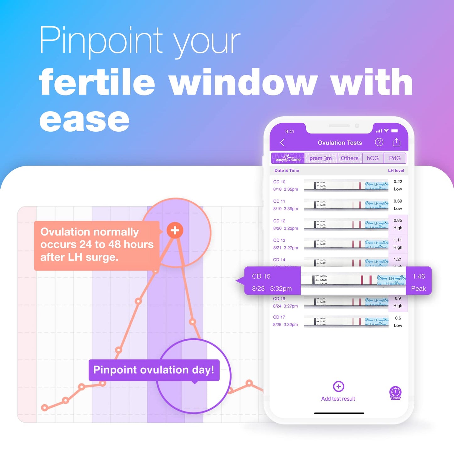 Easy@Home Ovulation Test Strips 100 Pack with Premom App – Ovulation Predictor Kit (FSA Eligible)