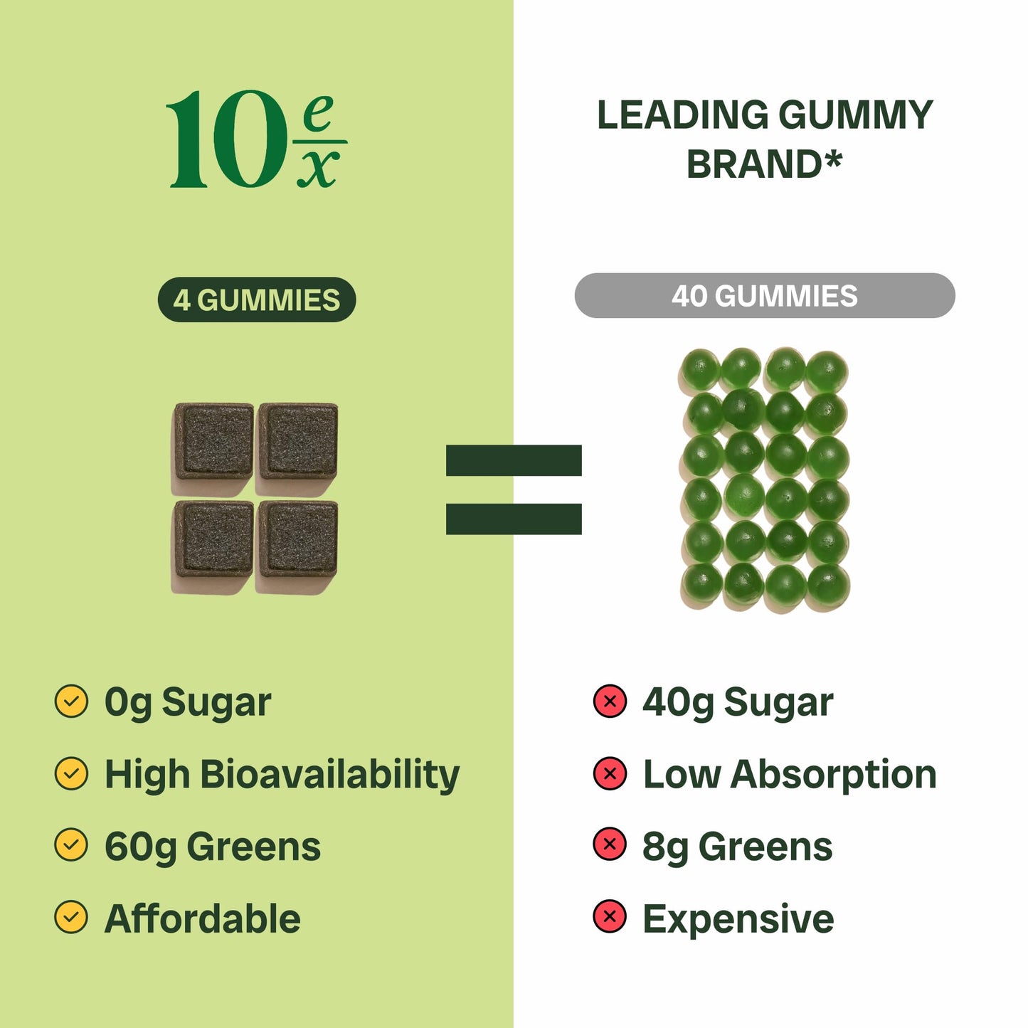 10ex Supergreens Gummies with Probiotics – 40 Superfoods, 10x Nutrition