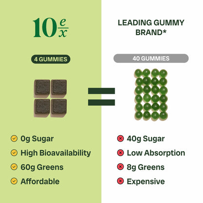 10ex Supergreens Gummies with Probiotics – 40 Superfoods, 10x Nutrition