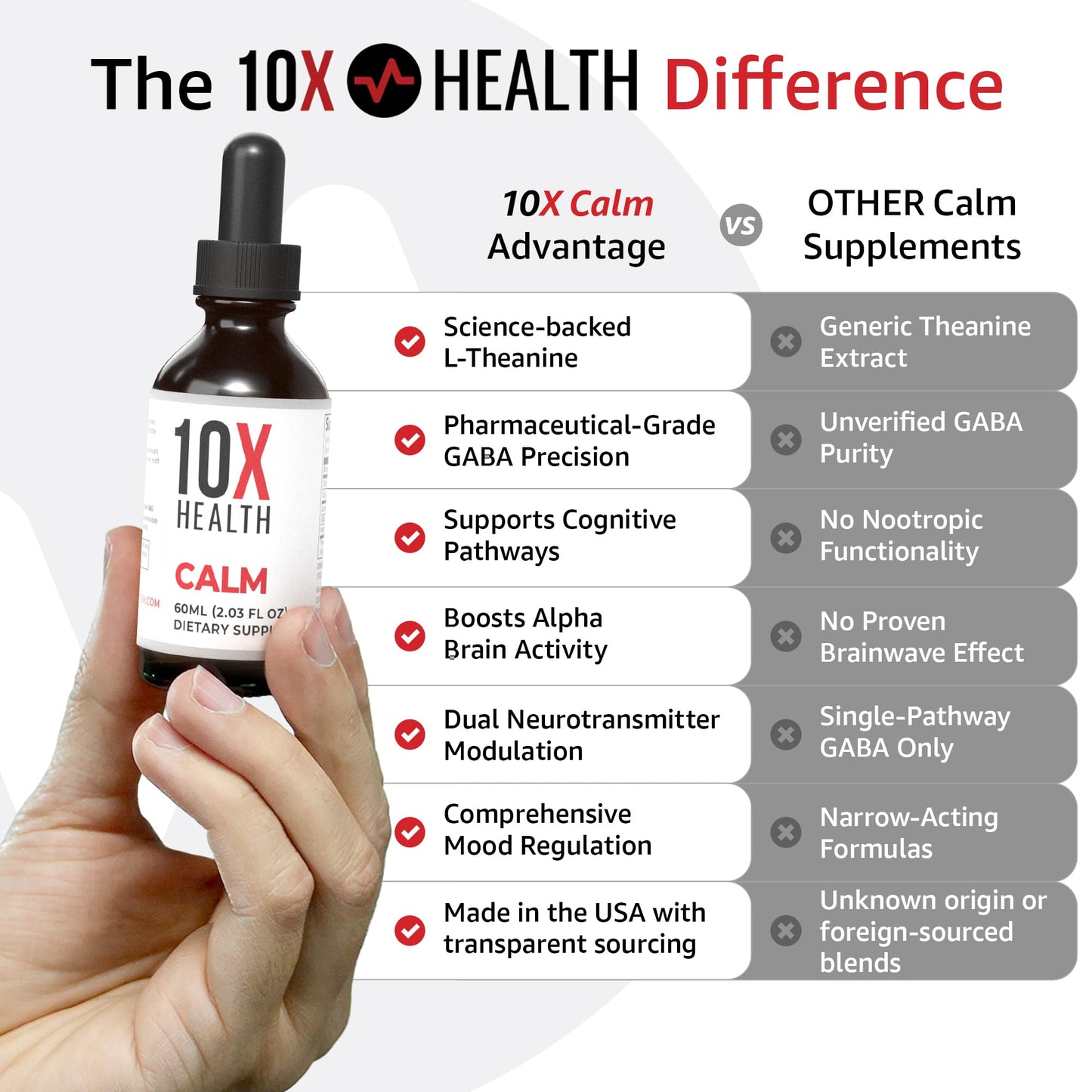 10X Health Calm L Theanine Drops – 100mg L Theanine & 100mg GABA, 2.03 fl oz