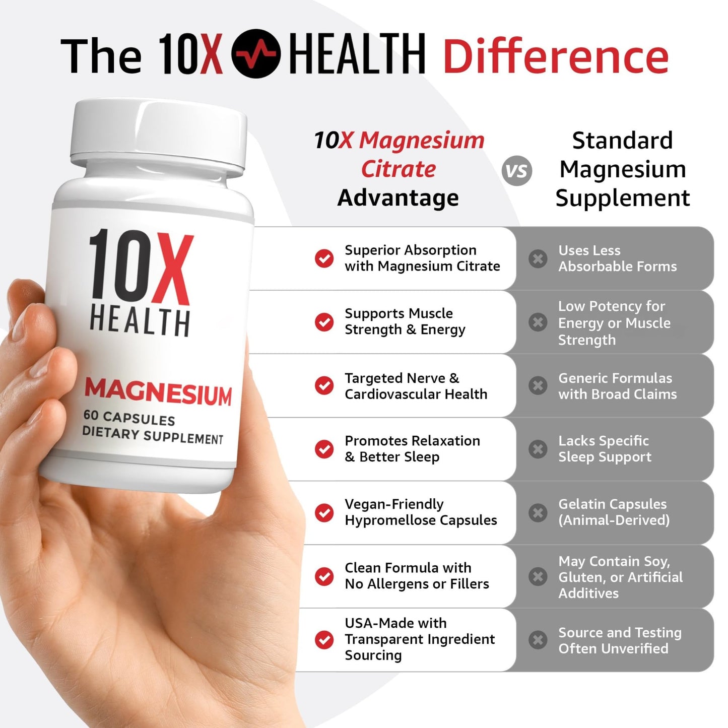 10X Health Magnesium Supplements – High-Absorption Magnesium Citrate for Sleep, Muscle & Heart Health – 60 Capsules