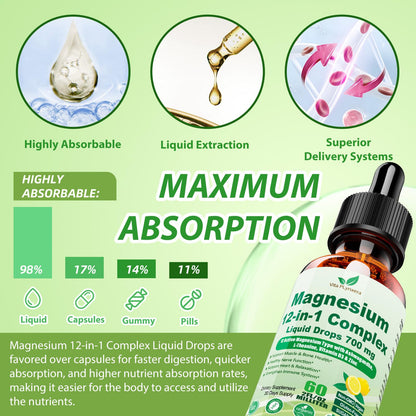 12-in-1 Magnesium Complex Liquid Drops – Chelated Mg with D3, Ashwagandha, Theanine, Zinc