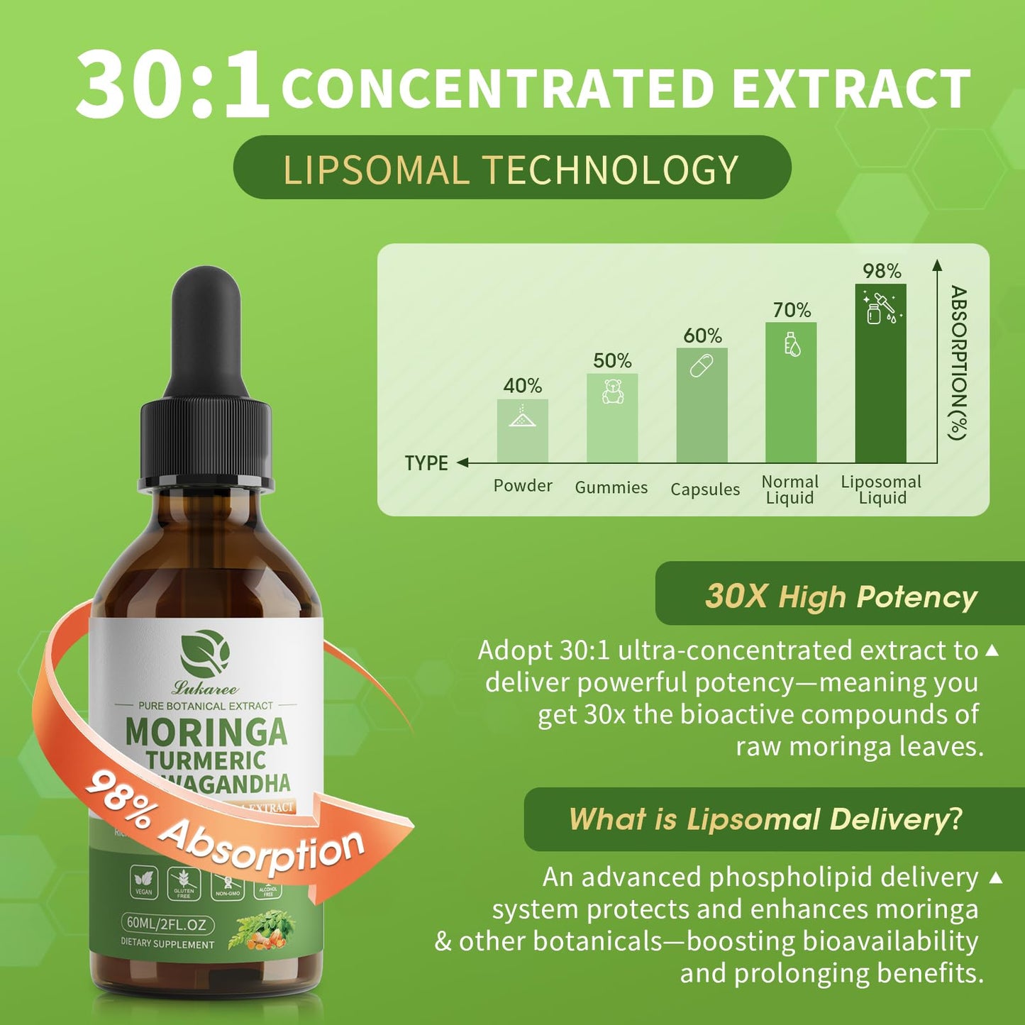12-in-1 Organic Moringa Drops with Ashwagandha, Turmeric, Quercetin | 98% Absorption Liposomal 30:1 Extract for Energy Immunity Joints