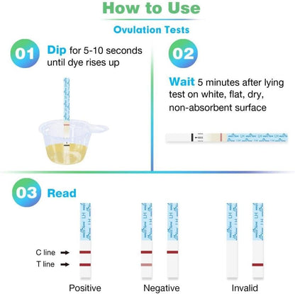 Easy@Home 100 LH Ovulation Test & 20 HCG Pregnancy Strips – Premom App Compatible, FSA Eligible