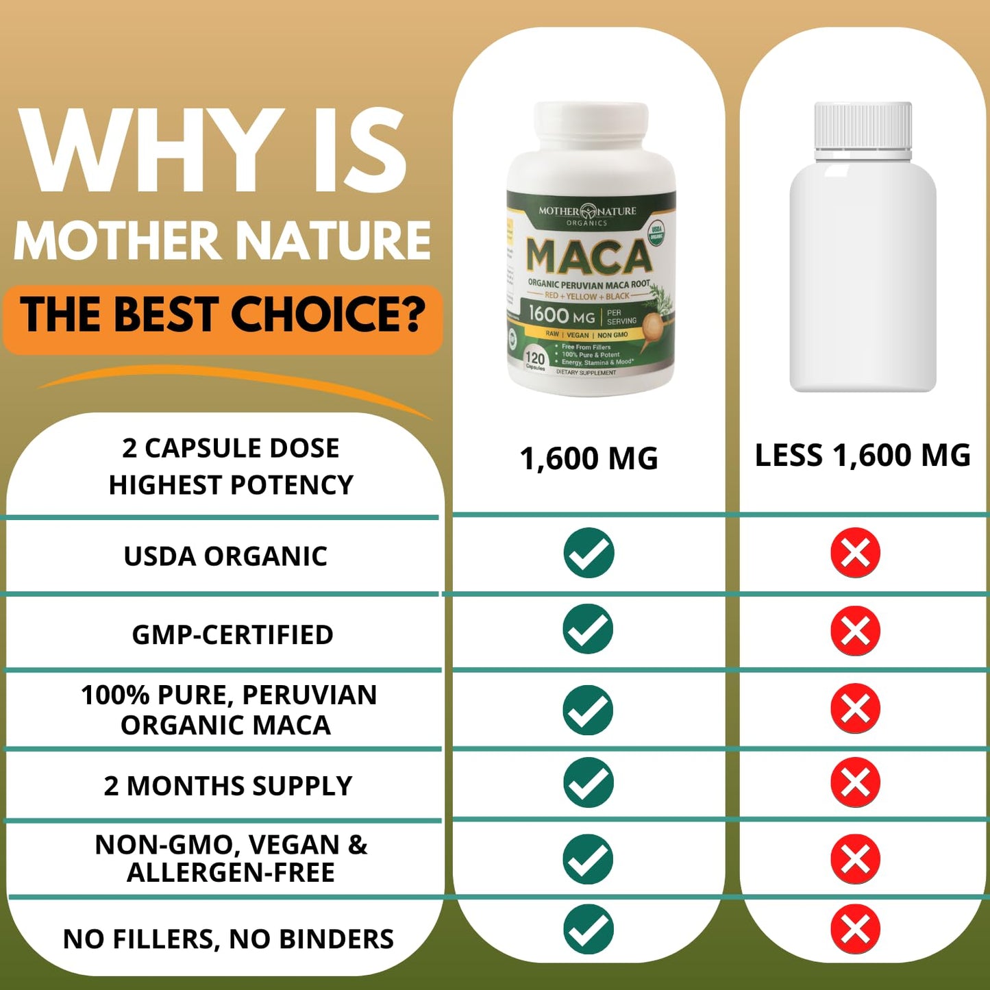 Mother Nature Organic Maca Root Capsules 1600mg – 120 Vegan, Peru Tri-Color Maca
