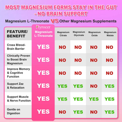 1200MG Magnesium L-Threonate Gummies - Magnesium Threonate Gummies Supplements for Kids & Adults, Support Cognitive Function, Brain & Nerves Health, Strawberry Flavor, 60 Count