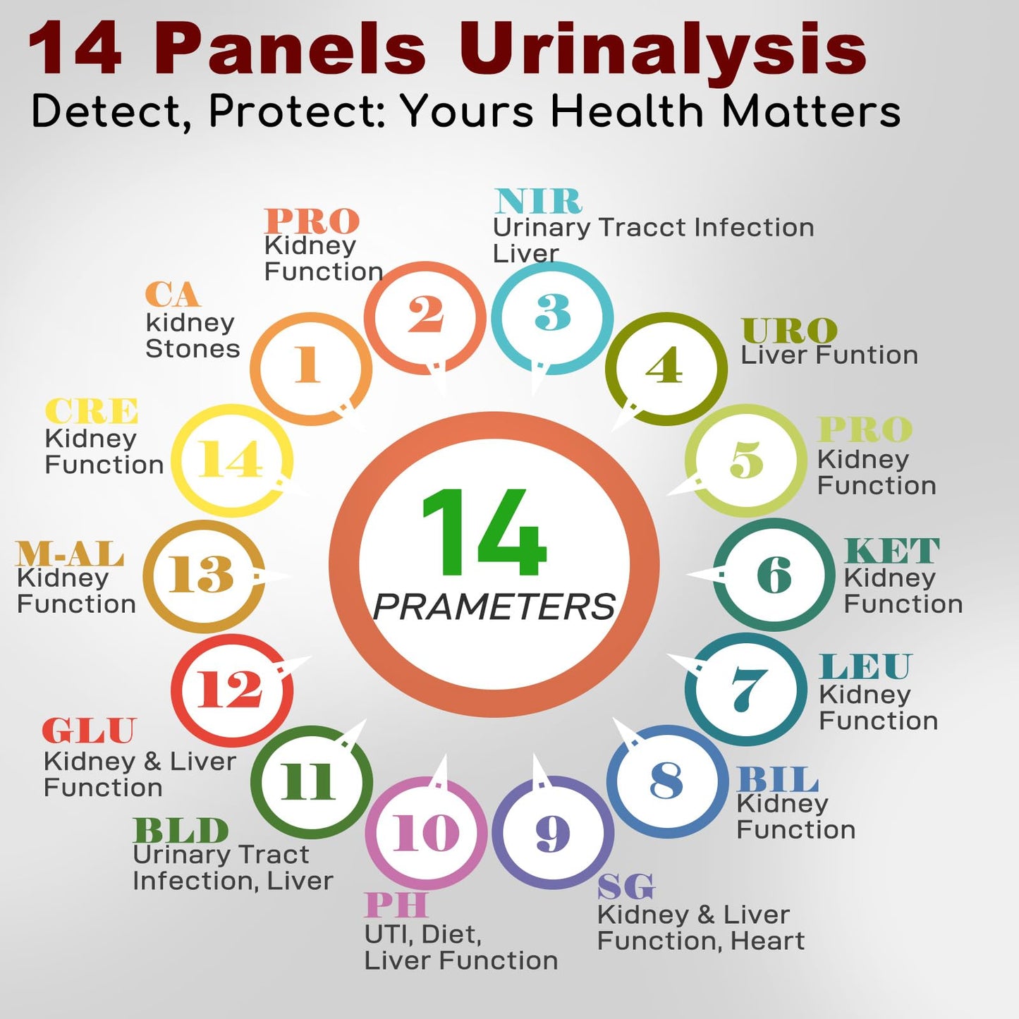 14-Parameters Urine Reagent Strips [150ct], Comprehensive Urinalysis Detection with Fast Full Check-up | Kidney, Liver, UTI, Ketosis - CRE, PRO, BIL, KET, SG +9 More