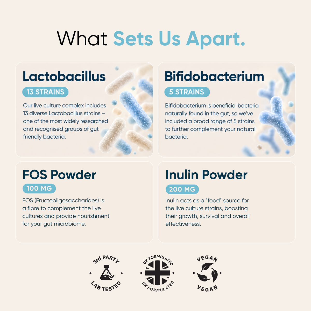 Probiotics & Prebiotics Hybrid Health