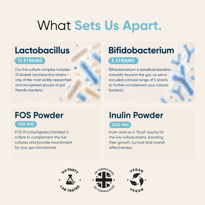 Probiotics & Prebiotics Hybrid Health