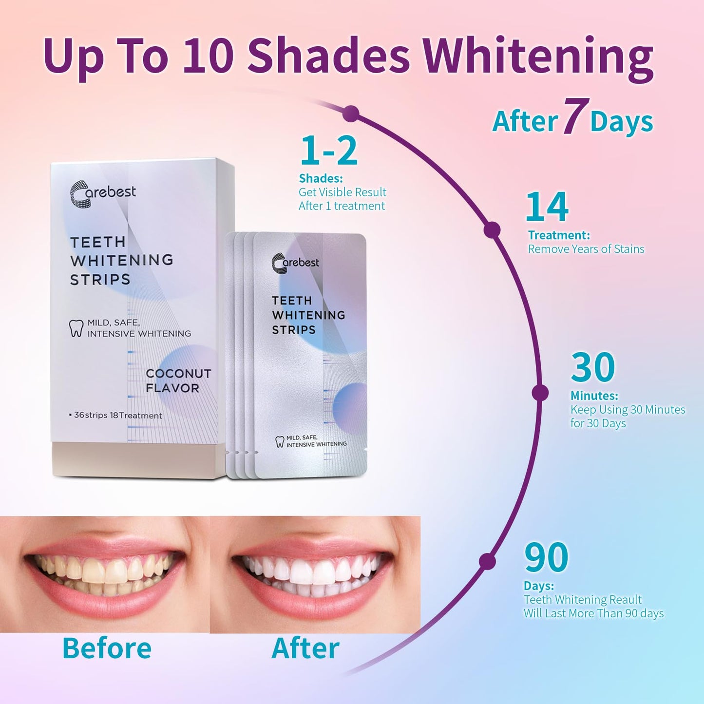 Coconut Whitening Strips – Enamel Safe, Non-Slip (18 Treatments)
