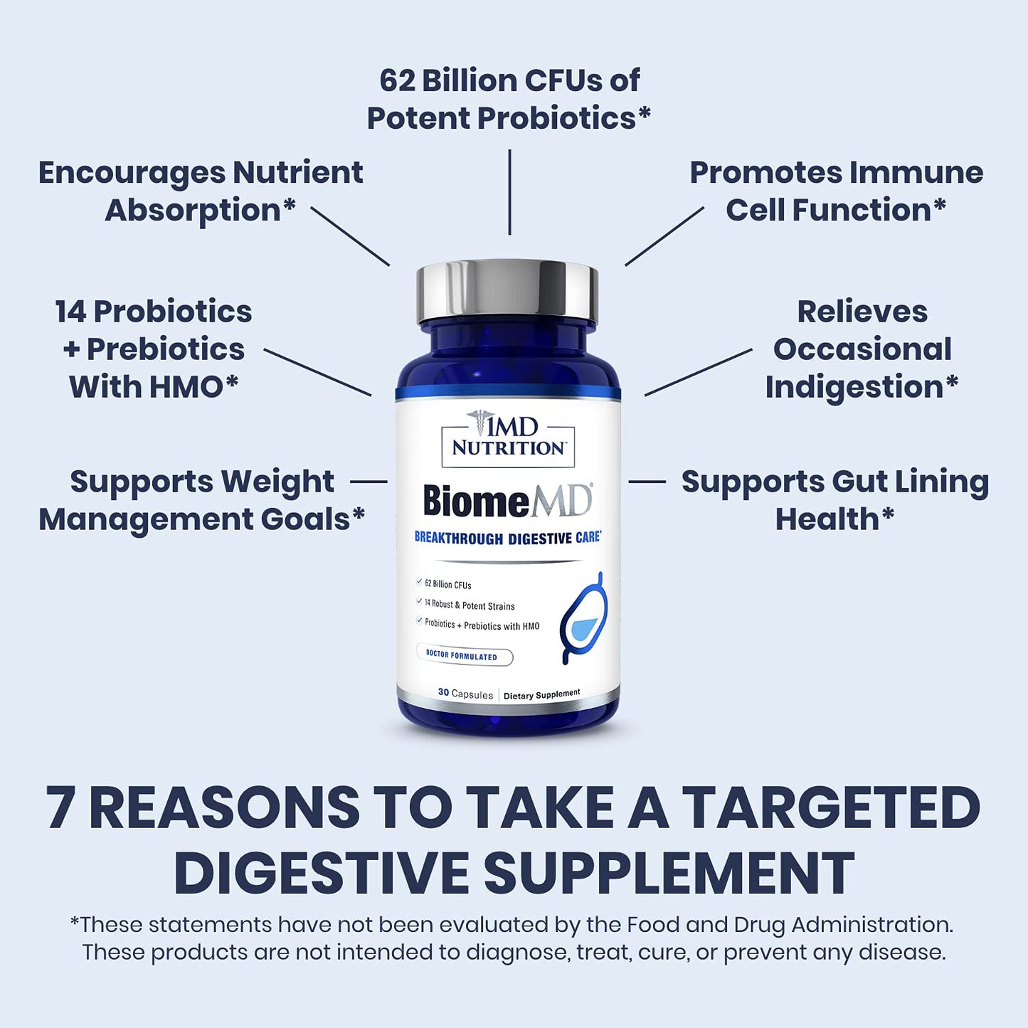 BiomeMD Probiotics by 1MD Nutrition | 62B CFUs, 15 Strains + Prebiotics | Digestive & Immune Support | 30 Capsules