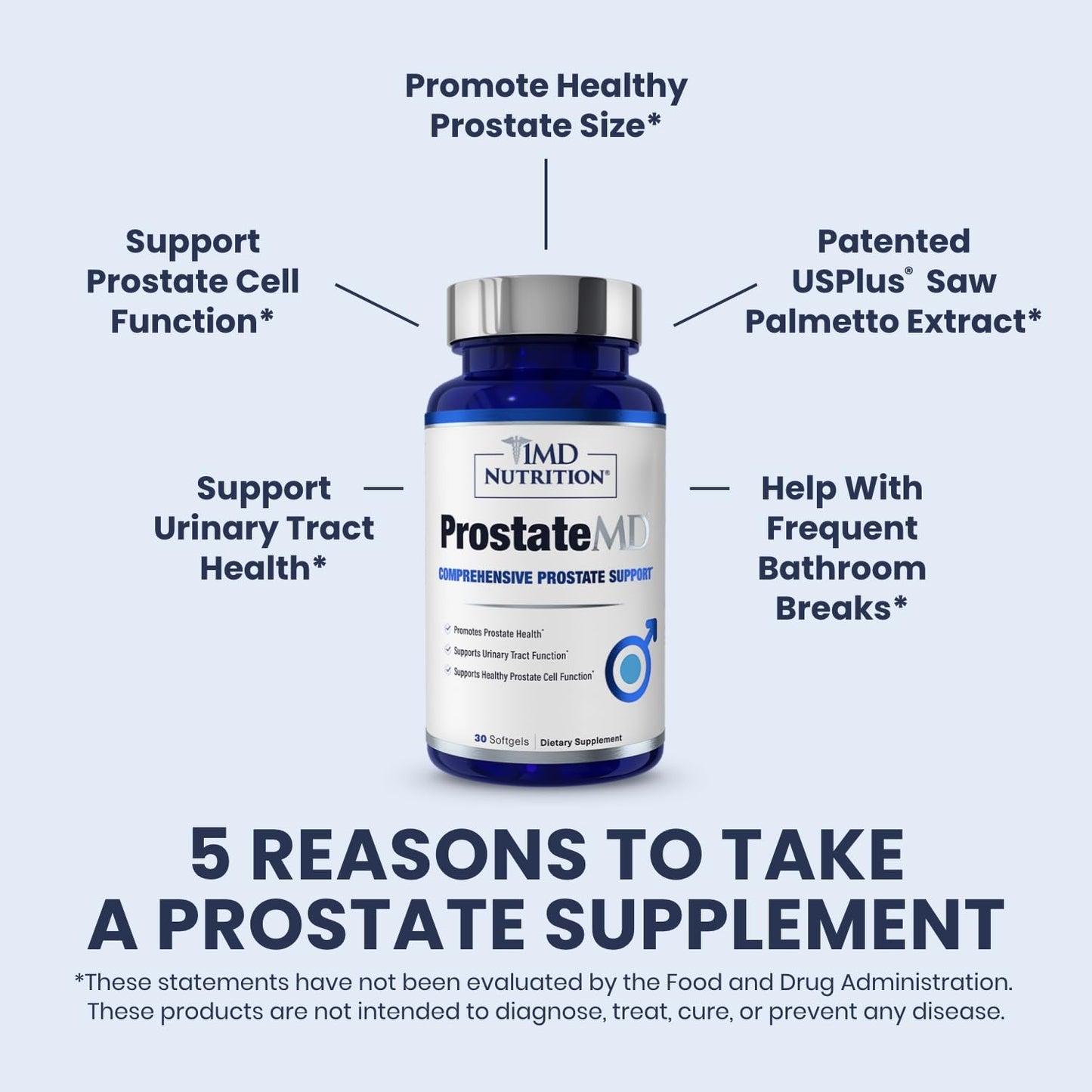 1MD ProstateMD Saw Palmetto Prostate Support: Urinary Health & Prostate Wellness, 60 Softgels (2-Pack)