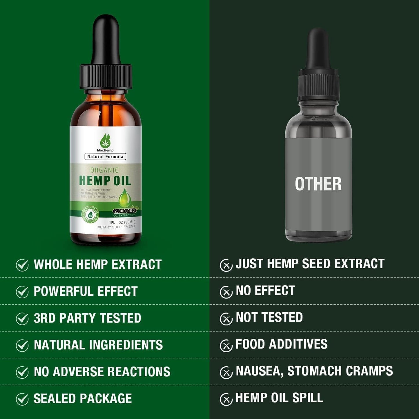 2 Pack Organic Hemp Oil Premium – Maximum Strength 2,800,000 | Pain Relief, Skin & Anxiety