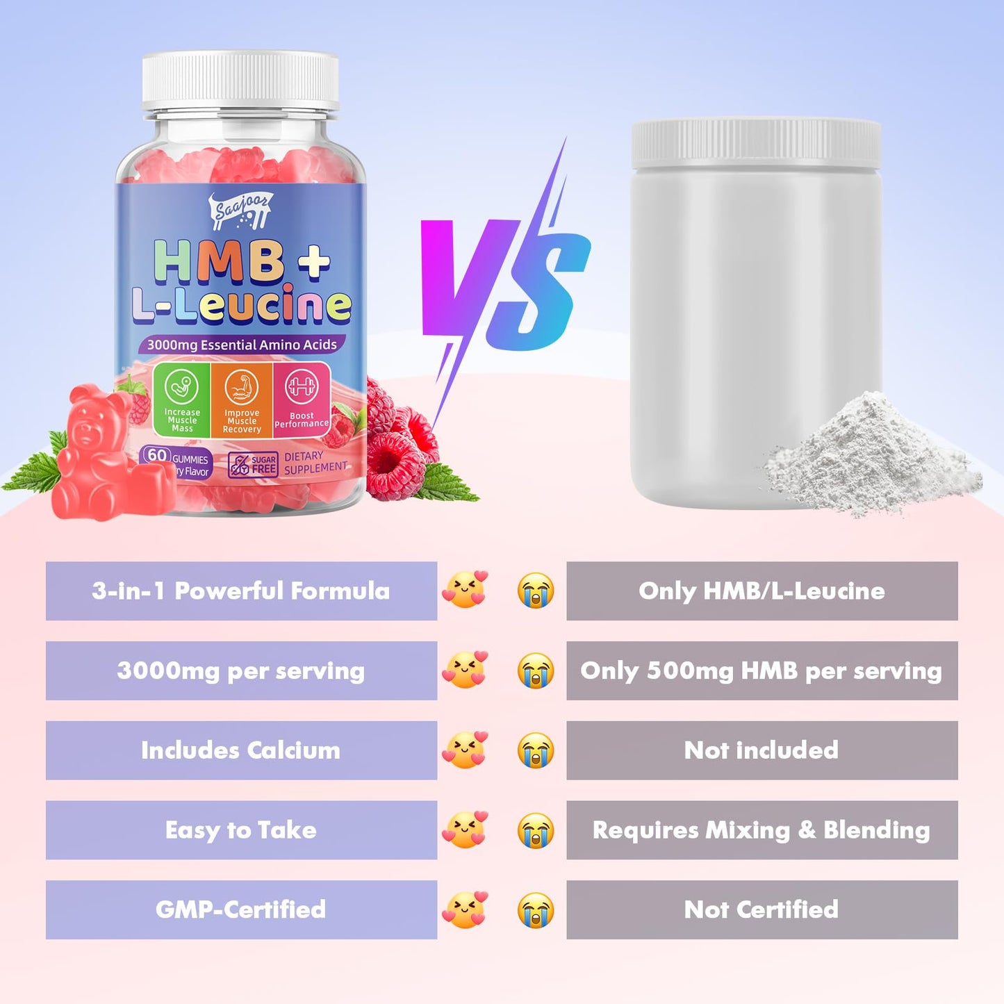 2 Pack HMB & L-Leucine 3000mg Gummies with Calcium | Vegan, Gluten-Free, Non-GMO