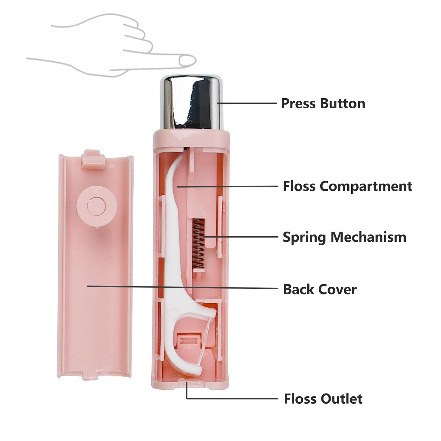 2 Pack Portable Dental Floss Dispenser – 3 Box Set (150 Picks) | Travel Case, 2 Pink