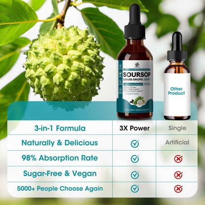 (2 Pack) Soursop Graviola Liquid Drop with Elderberry & Lion's Mane — Immune & Gut Support
