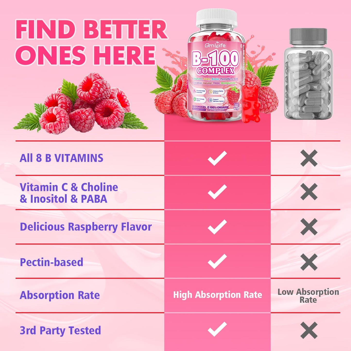 2 Pack Vitamin B Complex Gummies – Raspberry Flavor, All B Vitamins + Methyl B12