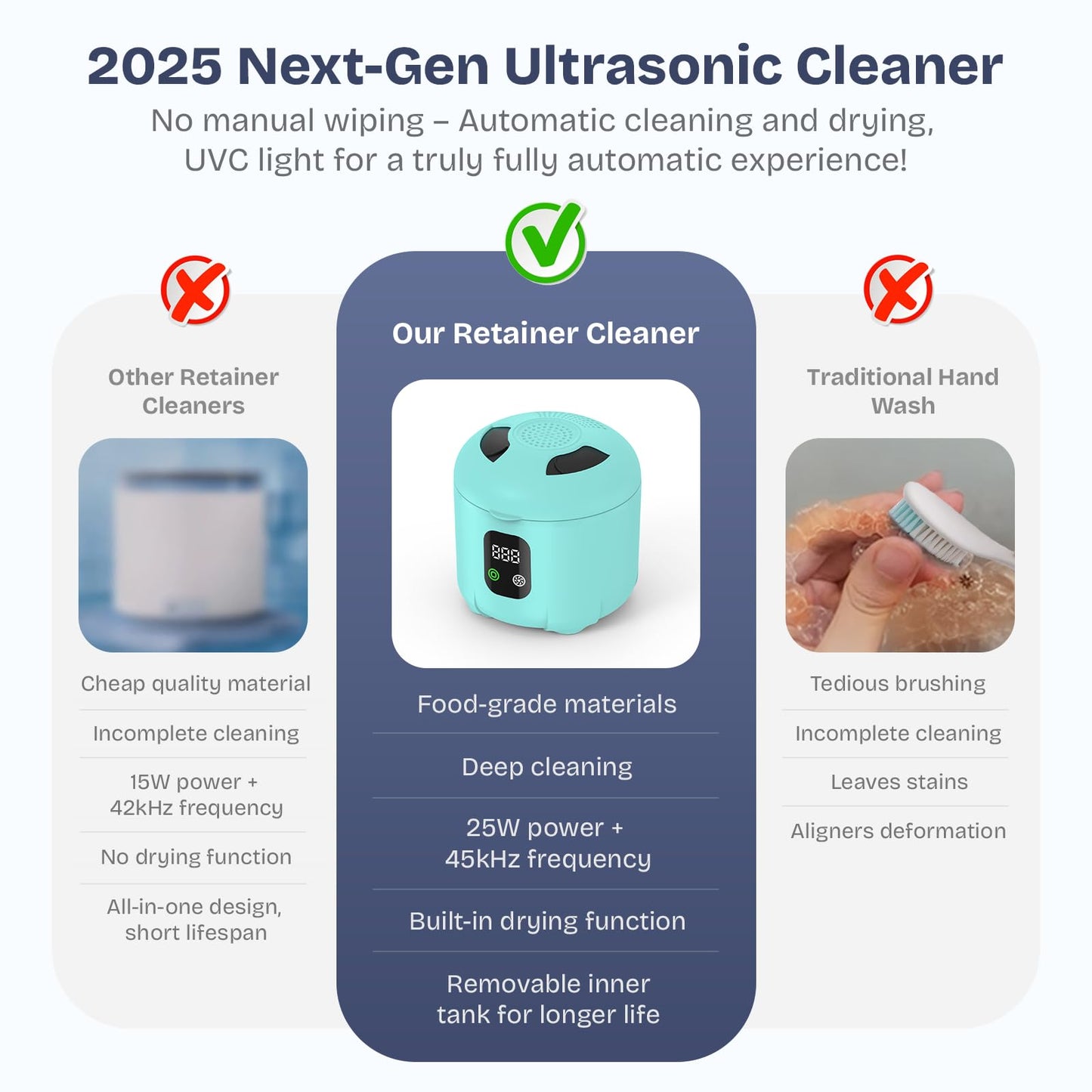 2025 Ultrasonic Retainer Cleaner 45kHz 25W – Portable with Drying (Blue)
