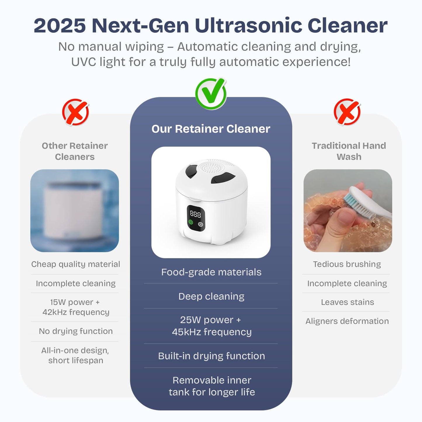 2025 Ultrasonic Retainer Cleaner – 45KHz 25W Portable Denture Cleaner with Drying & UVC Light