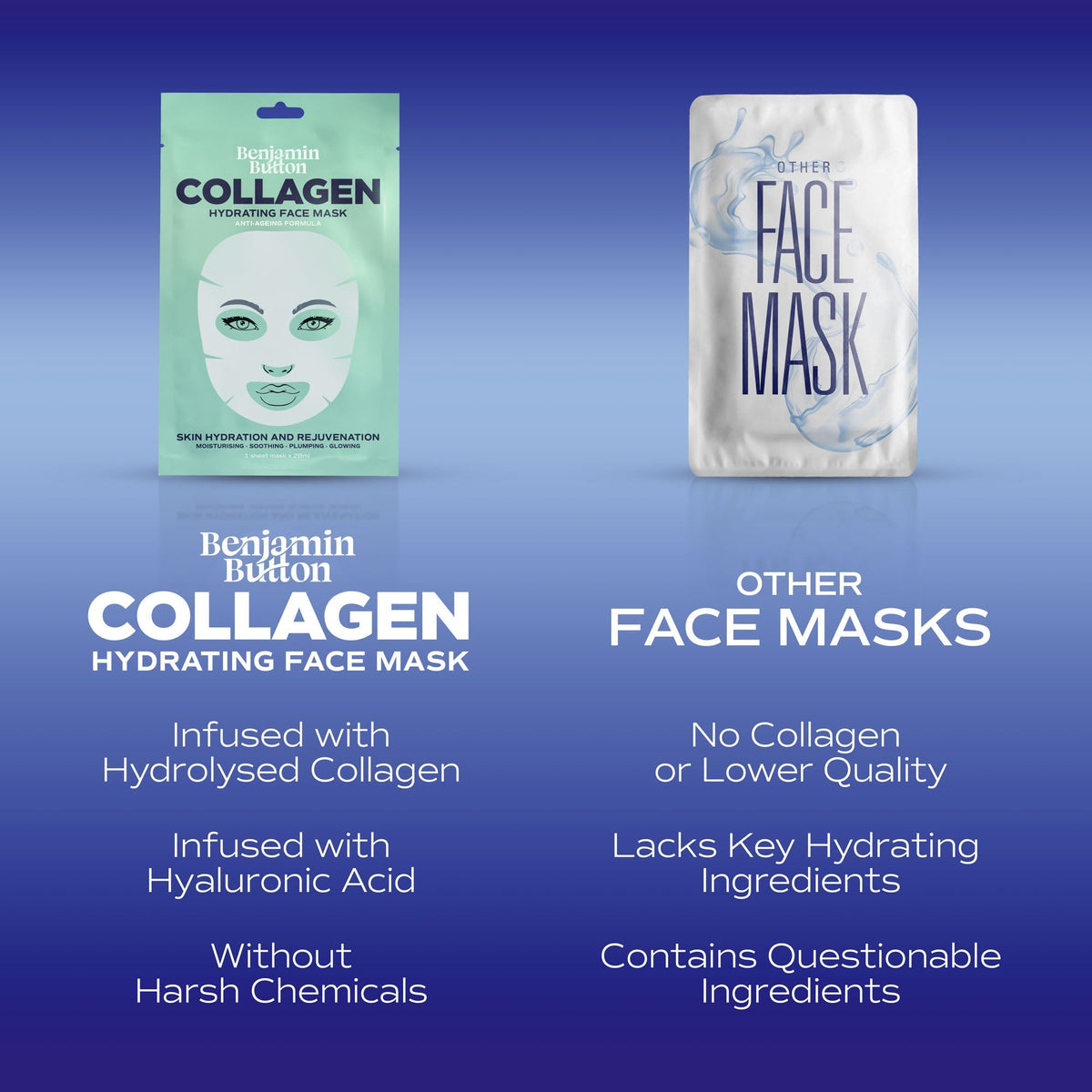 Collagen Hydrating Face Mask Benjamin Button