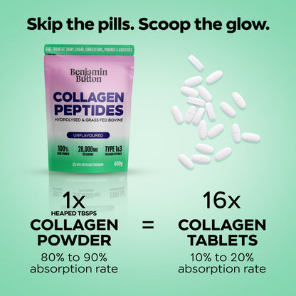 Benjamin Button Bovine Collagen Peptides Powder – 400g – Unflavoured