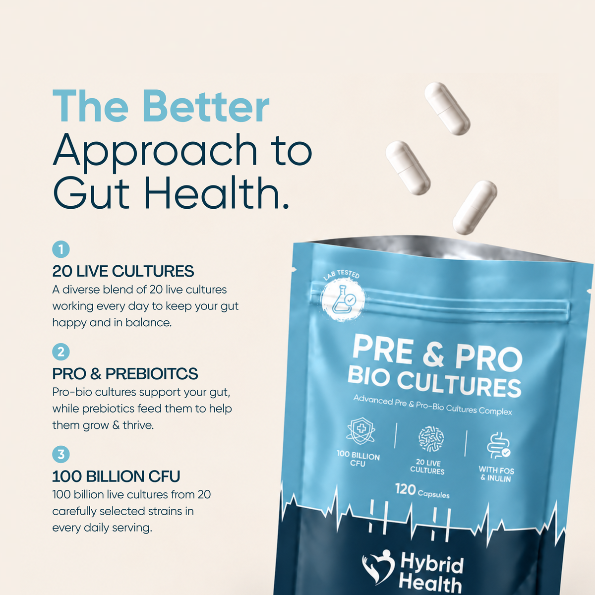 Probiotics & Prebiotics Hybrid Health