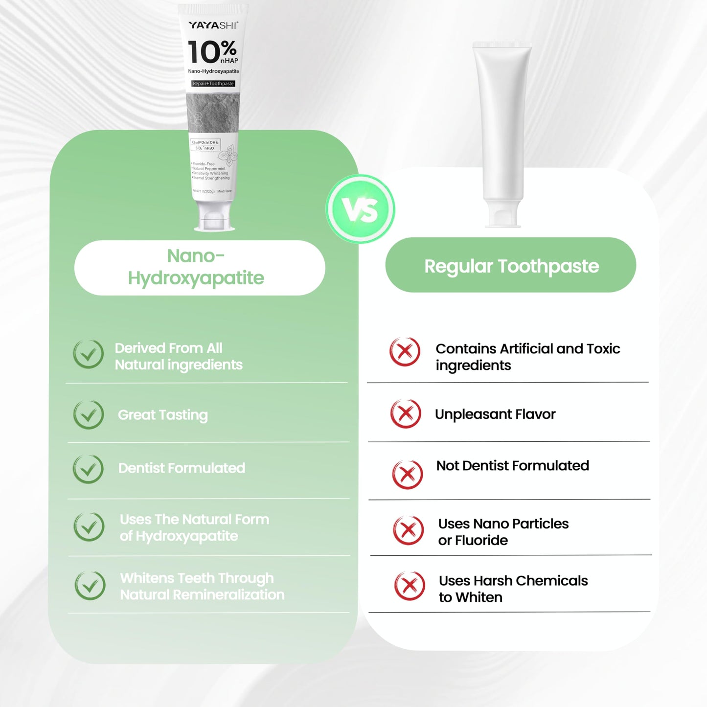 2PCS Hydroxyapatite Toothpaste 10% — Fluoride-Free, Gentle Mint, 4.23oz (2 Pack)