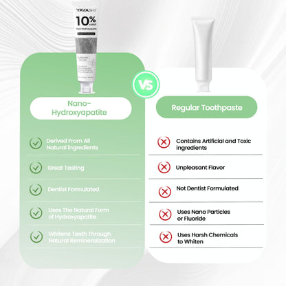 2PCS Hydroxyapatite Toothpaste 10% — Fluoride-Free, Gentle Mint, 4.23oz (2 Pack)