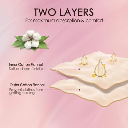 2Pcs Organic Cotton Flannel Castor Oil Pack Wrap – Unbleached & Reusable