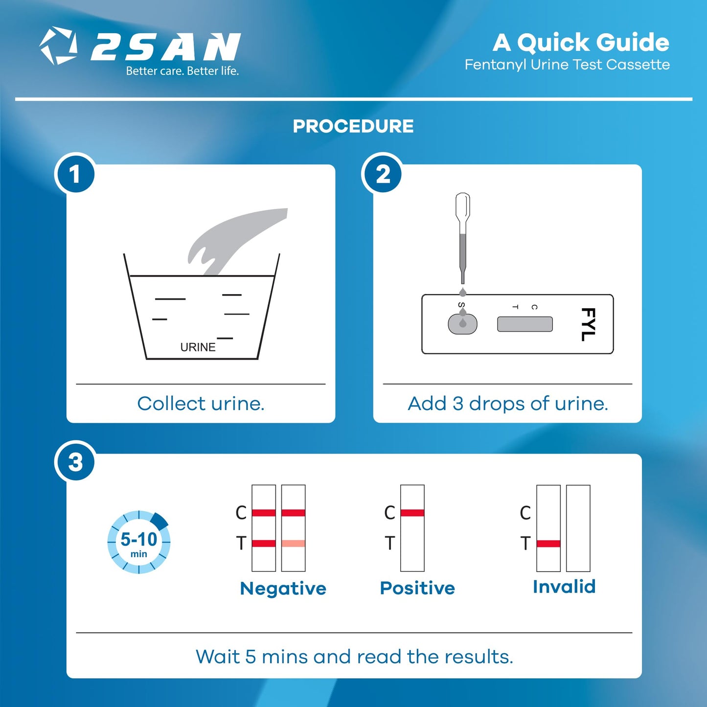 2San Rapid Fentanyl Test – Fast Home Drug Test Kit | 12-Panel Urine Test for Harm Reduction