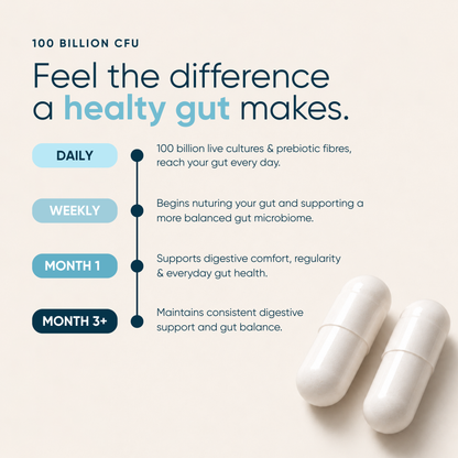 Probiotics & Prebiotics Hybrid Health