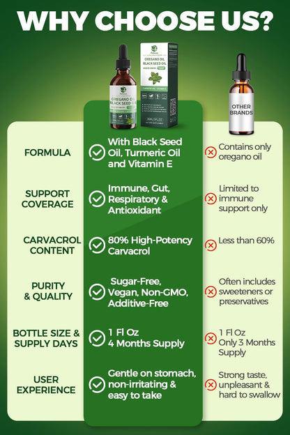 Oil of Oregano with Black Seed Oil – 4-in-1 Drops, 80% Carvacrol, 1 Fl Oz – Immune & Respiratory Support (Vegan)