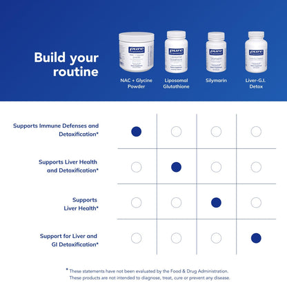 NAC + Glycine Powder for Immune Support | Pure Encapsulations - Gluten Free & Non-GMO 5.6 oz