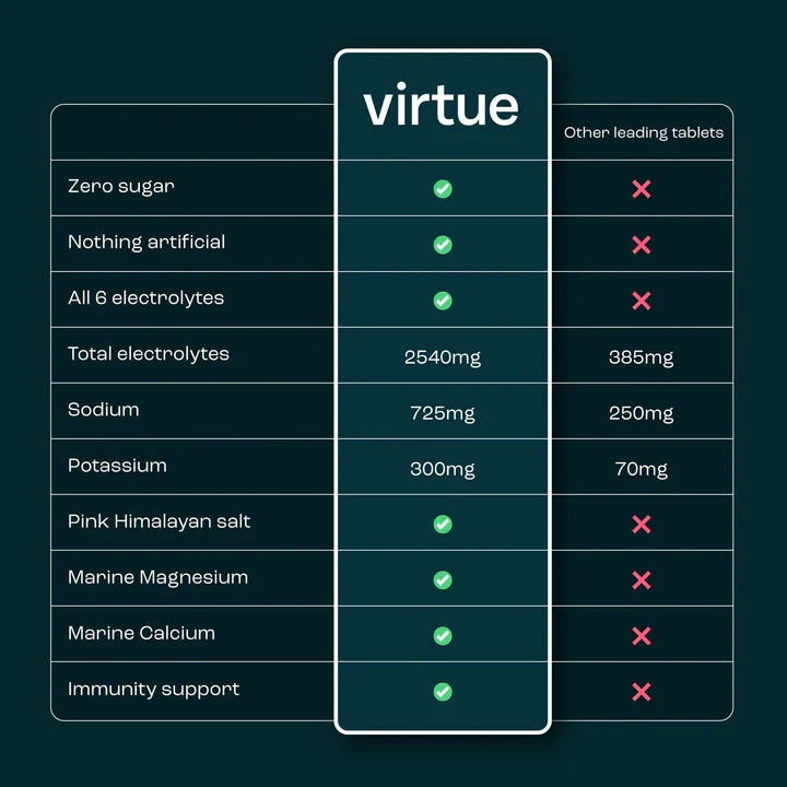 Virtue Electrolytes Hydration (Mango Passionfruit)