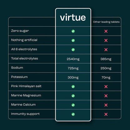 Virtue Electrolytes Hydration (Mango Passionfruit)