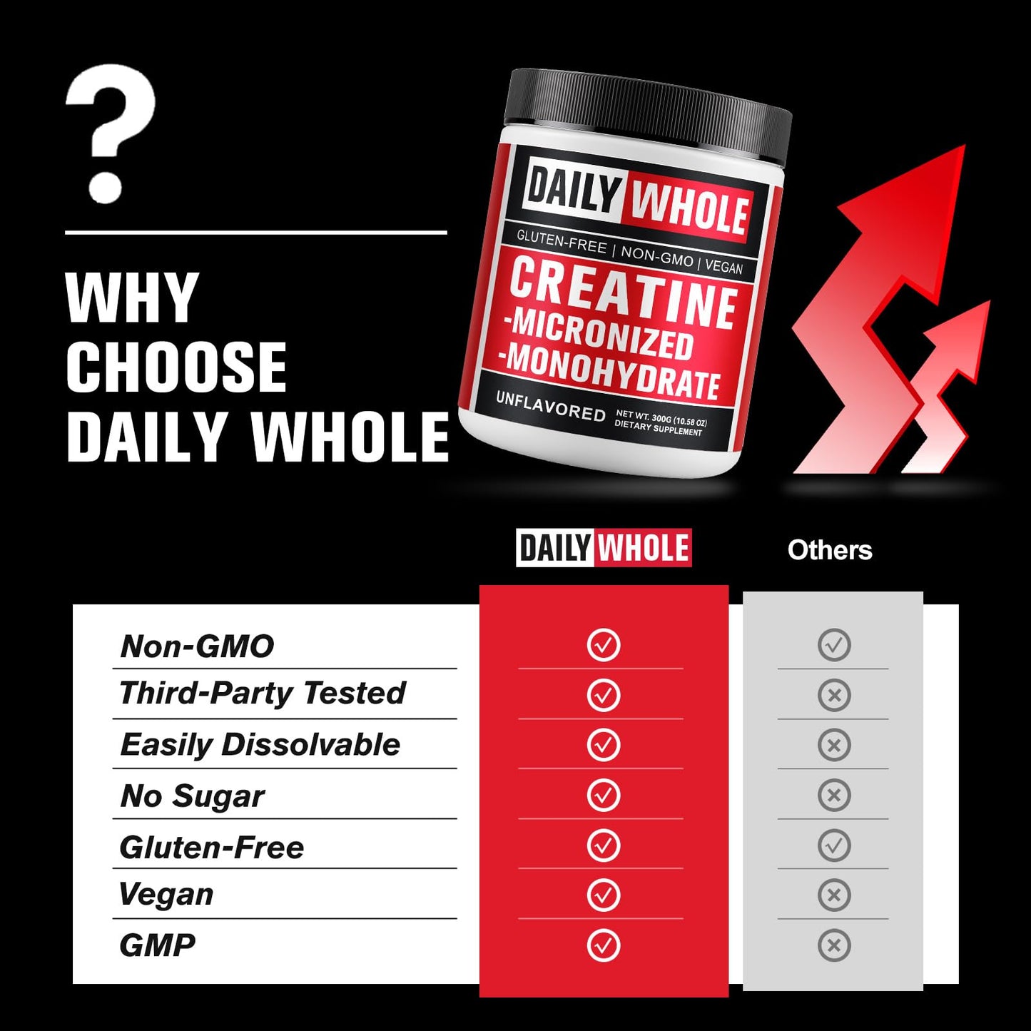 5000mg Creatine Monohydrate Micronized Powder – Unflavored, 300g (60 Servings) – Sugar-Free, Vegan, Non-GMO with Scoop