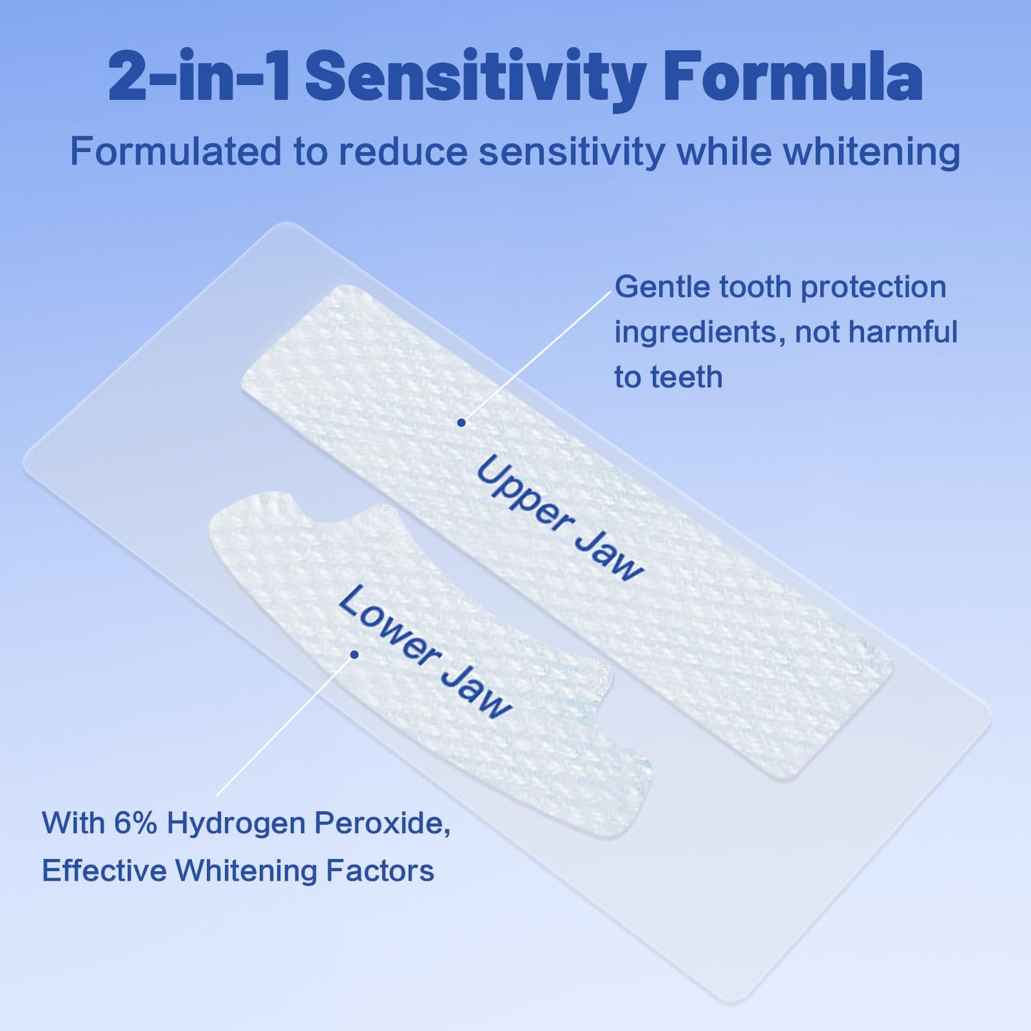 5D Sensitive Teeth Whitening Strips – 21P (42 Strips), Enamel-Safe