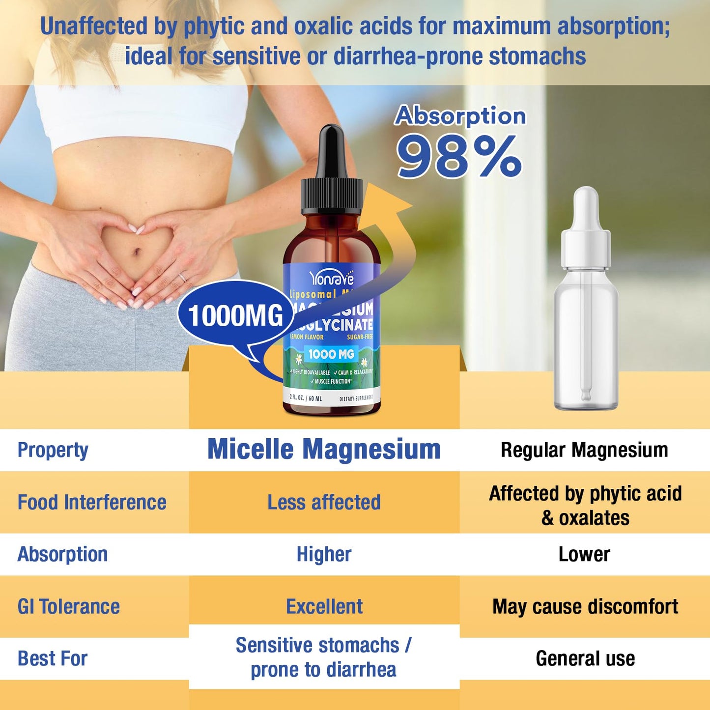 Magnesium Bisglycinate Liquid – High Absorption Liposomal Micelle (60ml)