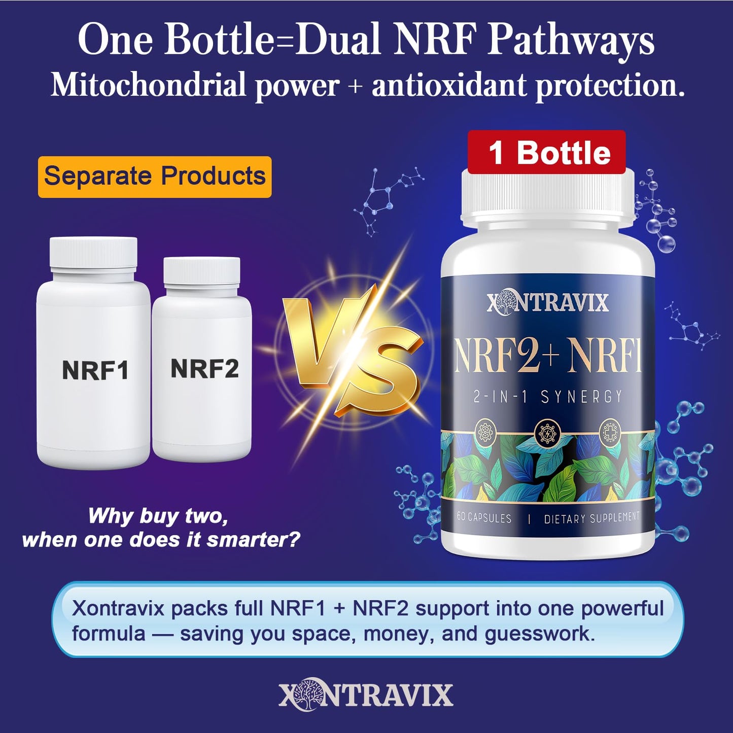 NRF1 & NRF2 Supplement 1500mg | Dual Activator with CoQ10, Curcumin, Trans-Resveratrol & Ashwagandha | 60 Capsules
