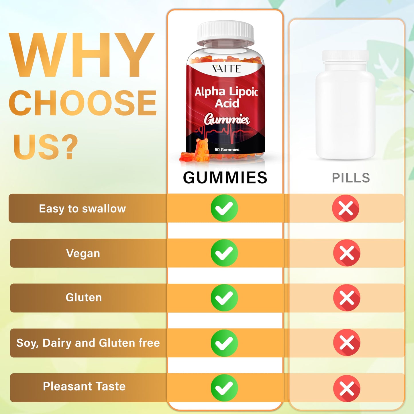 Alpha Lipoic Acid Gummies 1000mg - Nerve & Brain Support, Vegan, Gluten-Free