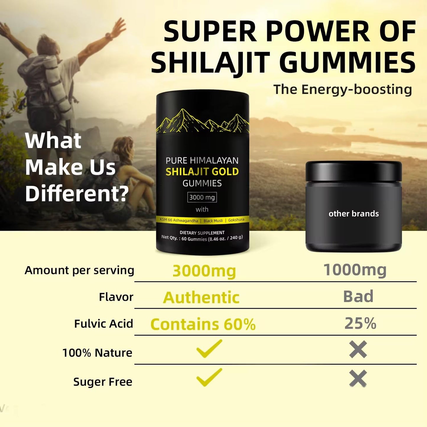 8-in-1 Himalayan Shilajit Gummies (60 Count) | Natural Energy & Vitality